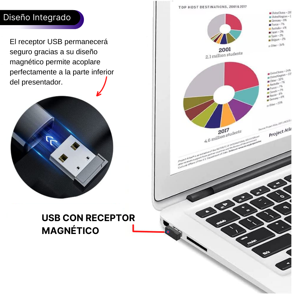 PRESENTADOR INALÁMBRICO USB LÁSER RECARGABLE